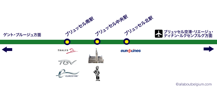 3つの駅の位置関係がわかる路線マップ