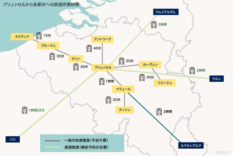 ベルギーの各都市の鉄道での所要時間がわかる図。旅のプランを立てる参考にしてください。