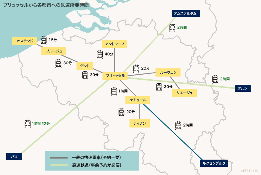ベルギーの各都市の鉄道での所要時間がわかる図。旅の