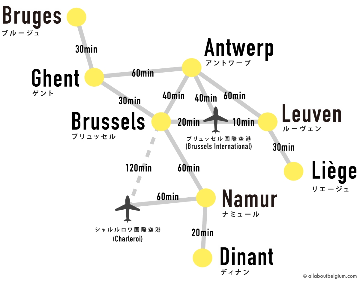 ブリュッセル（フランス語圏）からリエージュ（フランス語圏）へは、オランダ語圏のルーヴェンを通過します。